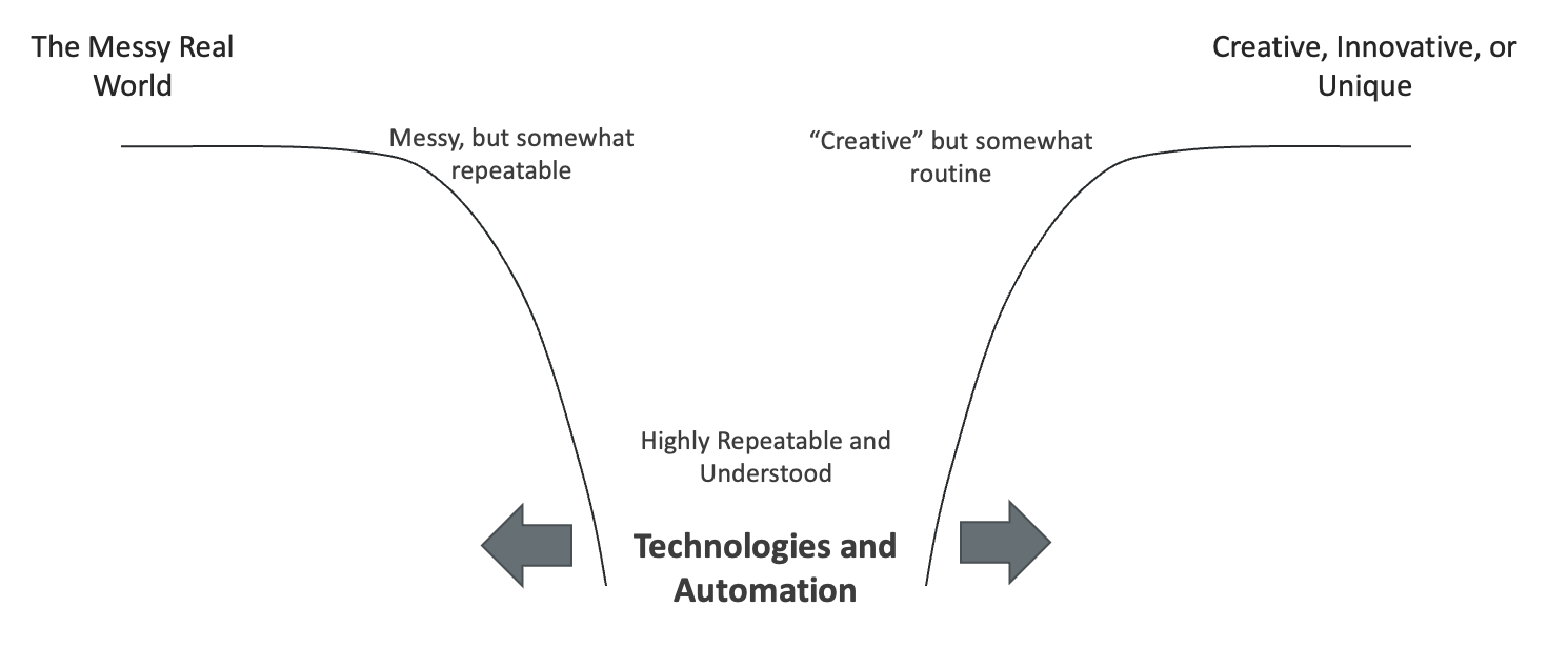A diagram of a process
AI-generated content may be incorrect.